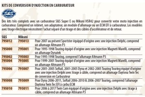 kit de conversions famille7